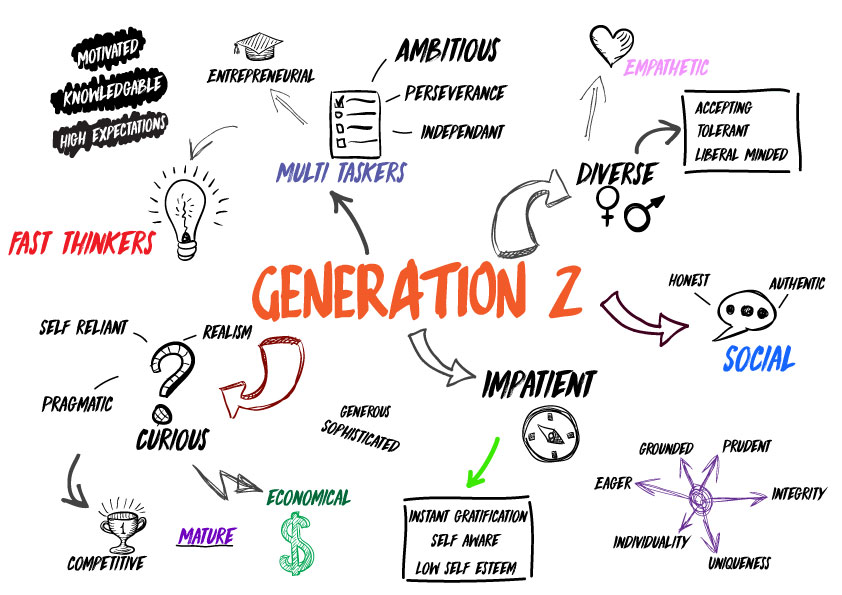 Generation Z Invasion Business Lobby Talent Management